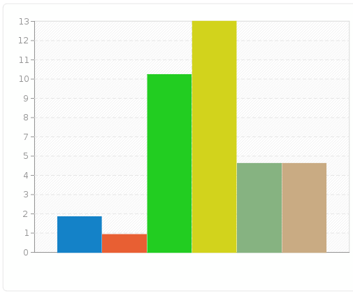 À quelle fréquence visitez-vous le site ?