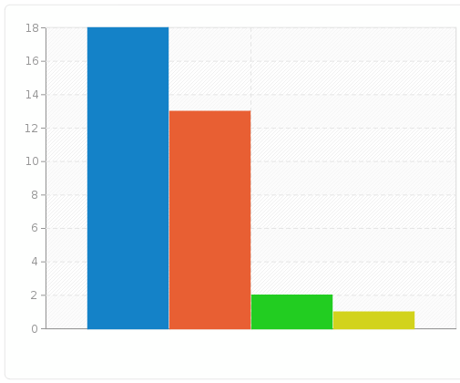 Êtes vous satisfait de la navigation sur le site ?