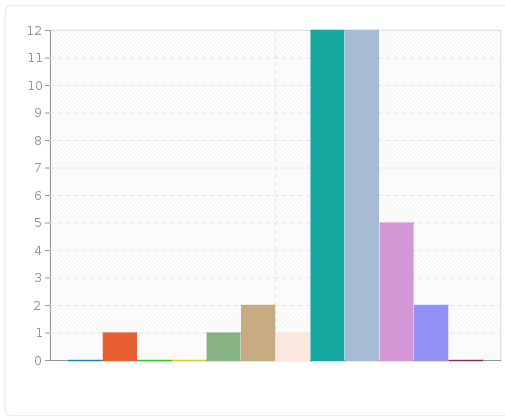 Si vous deviez évaluer notre site internet,  quelle note lui donneriez-vous ?